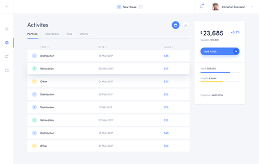 Microfinance dashboard